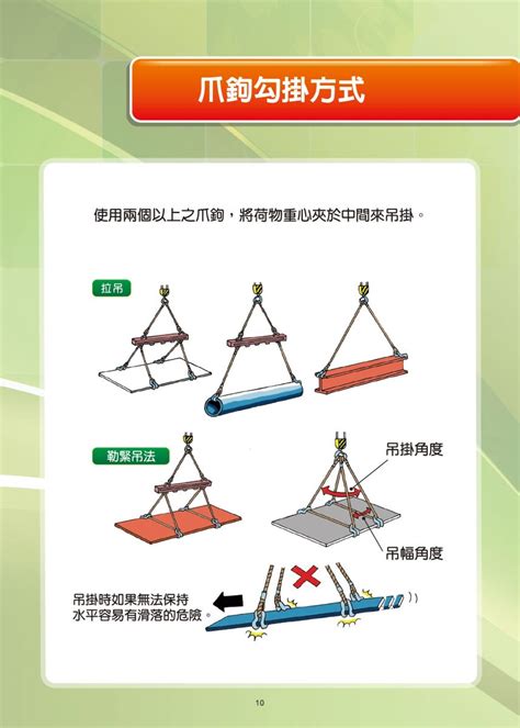 吊掛角度計算|安全衛生危害辦識及自主管理制度建立 起重機作業安全防災宣導